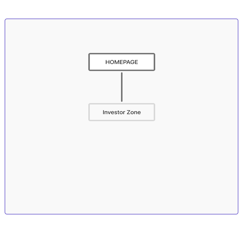 Proposed navigation structure
